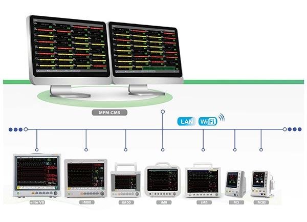 Edan MFM-CMS Central Station Software